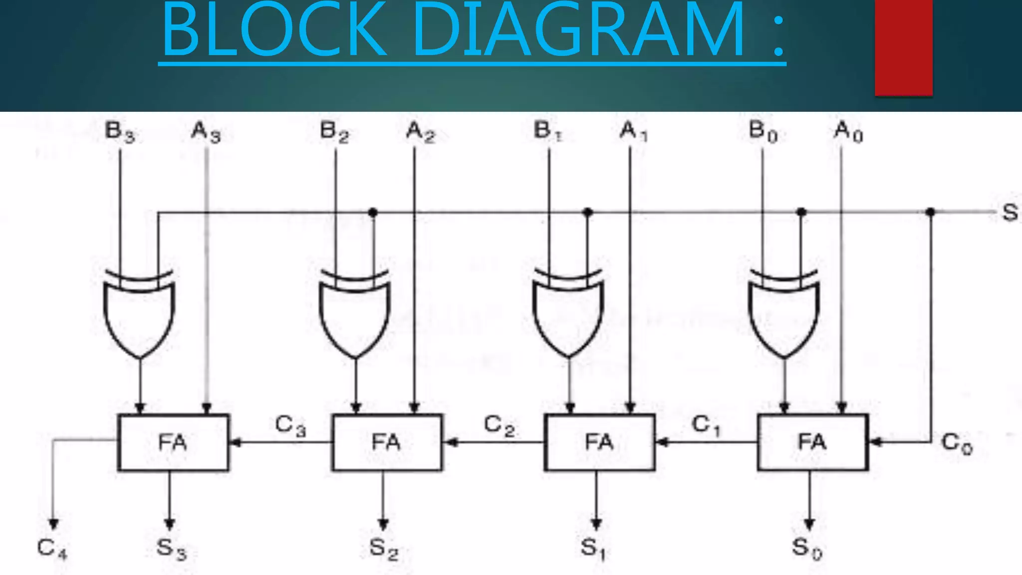 BLOCK DIAGRAM :
 