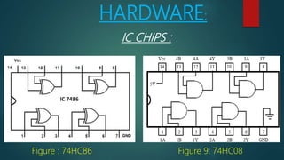 HARDWARE:
IC CHIPS :
Figure : 74HC86 Figure 9: 74HC08
 