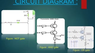 CIRCUIT DIAGRAM :
Figure : NOT gate
Figure : AND gate
Figure : OR gate
 