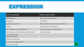 EXPRESSION 
Here is my address Where is your school? 
With pleasure Have you ever been here? 
I’d glad to Yes, I have 
It will be a lots of fun Please call at my house if you have time 
Thanks Is your house far from here? 
MrVandy, this is my friend, Adit Not so far, about two kilometres 
MrVandy, Let me introduce my friend, Adit Ok, lets go then 
Vandy, this is Adit 
Adit, this is Vandy 
How do you do Adit? 
Are you Joni’s class mate? 
No, I’m his cousin 
 