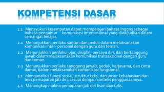 KOMPETENSI DASAR 
1.1 Mensyukuri kesempatan dapat mempelajari bahasa Inggris sebagai 
bahasa pengantar komunikasi internasional yang diwujudkan dalam 
semangat belajar. 
2.1 Menunjukkan perilaku santun dan peduli dalam melaksanakan 
komunikasi inter- personal dengan guru dan teman. 
2.2 Menunjukkan perilaku jujur, disiplin, percaya diri, dan bertanggung 
jawab dalam melaksanakan komunikasi transaksional dengan guru 
dan teman. 
2.3 Menunjukkan perilaku tanggung jawab, peduli, kerjasama, dan cinta 
damai, dalam melaksanakan komunikasi fungsional. 
3.1 Menganalisis fungsi sosial, struktur teks, dan unsur kebahasaan dari 
teks pemaparan jati diri, sesuai dengan konteks penggunaannya. 
4.1 Menangkap makna pemaparan jati diri lisan dan tulis. 
 