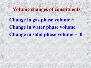 Volume Phase Change Introduction 061 Lec316485759523ture6.ppt
