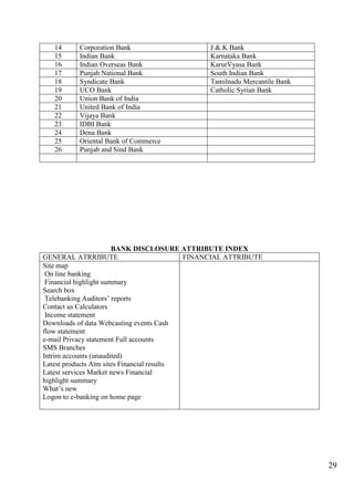29
14 Corporation Bank J & K Bank
15 Indian Bank Karnataka Bank
16 Indian Overseas Bank KarurVyasa Bank
17 Punjab National Bank South Indian Bank
18 Syndicate Bank Tamilnadu Mercantile Bank
19 UCO Bank Catholic Syrian Bank
20 Union Bank of India
21 United Bank of India
22 Vijaya Bank
23 IDBI Bank
24 Dena Bank
25 Oriental Bank of Commerce
26 Punjab and Sind Bank
BANK DISCLOSURE ATTRIBUTE INDEX
GENERAL ATRRIBUTE FINANCIAL ATTRIBUTE
Site map
On line banking
Financial highlight summary
Search box
Telebanking Auditors‟ reports
Contact us Calculators
Income statement
Downloads of data Webcasting events Cash
flow statement
e-mail Privacy statement Full accounts
SMS Branches
Intrim accounts (unaudited)
Latest products Atm sites Financial results
Latest services Market news Financial
highlight summary
What‟s new
Logon to e-banking on home page
 