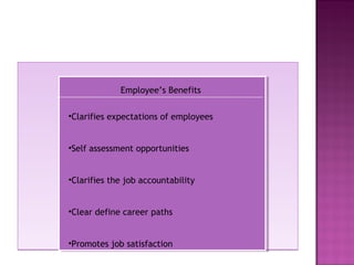 Employee’s Benefits
•Clarifies expectations of employees
•Self assessment opportunities
•Clarifies the job accountability
•Clear define career paths
•Promotes job satisfaction
 