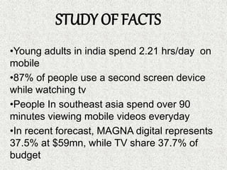 STUDY OF FACTS
•Young adults in india spend 2.21 hrs/day on
mobile
•87% of people use a second screen device
while watching tv
•People In southeast asia spend over 90
minutes viewing mobile videos everyday
•In recent forecast, MAGNA digital represents
37.5% at $59mn, while TV share 37.7% of
budget
 