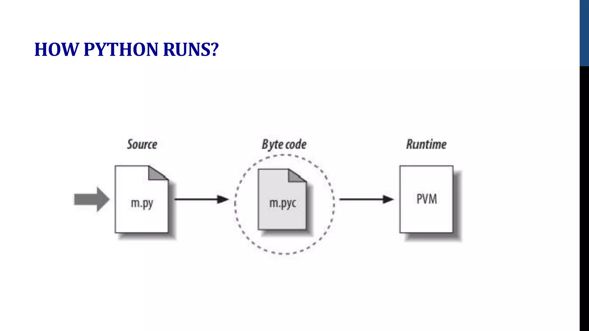 HOW PYTHON RUNS?
 