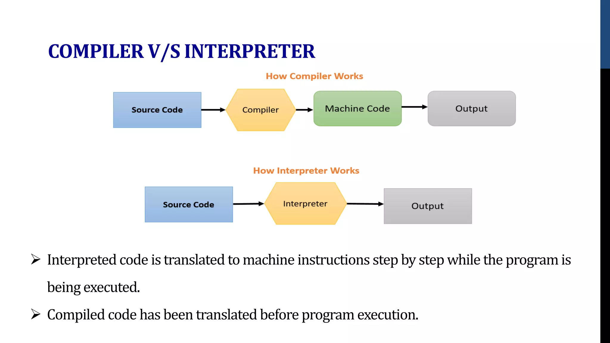 COMPILER V/S INTERPRETER
 Interpreted code istranslated to machine instructions step by step while the program is
being executed.
 Compiled code has been translated before program execution.
 