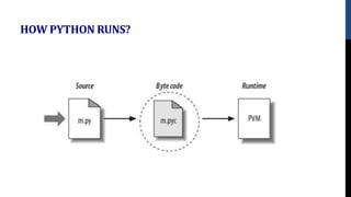 HOW PYTHON RUNS?
 