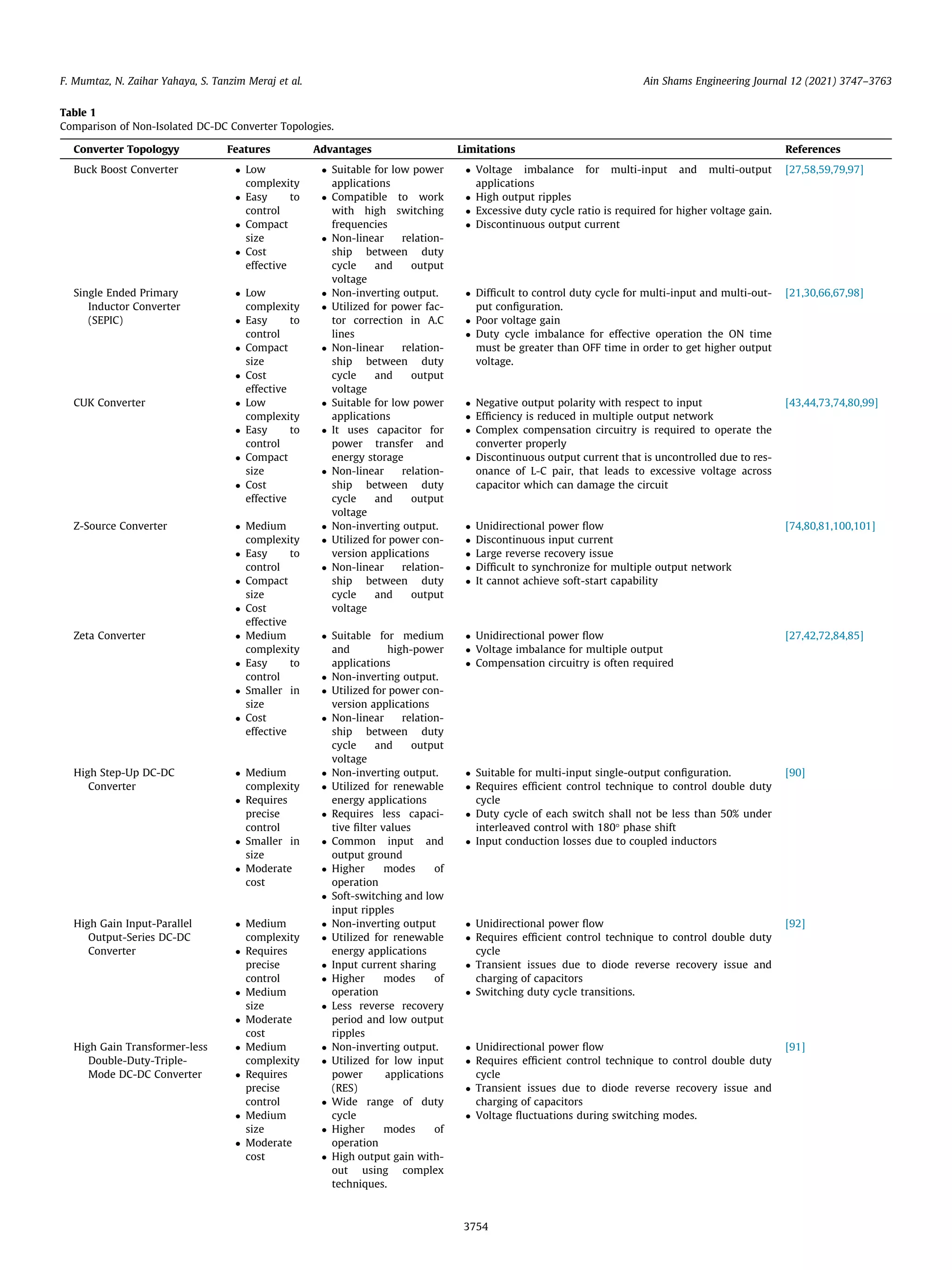 Table 1
Comparison of Non-Isolated DC-DC Converter Topologies.
Converter Topologyy Features Advantages Limitations References
Buck Boost Converter  Low
complexity
 Easy to
control
 Compact
size
 Cost
effective
 Suitable for low power
applications
 Compatible to work
with high switching
frequencies
 Non-linear relation-
ship between duty
cycle and output
voltage
 Voltage imbalance for multi-input and multi-output
applications
 High output ripples
 Excessive duty cycle ratio is required for higher voltage gain.
 Discontinuous output current
[27,58,59,79,97]
Single Ended Primary
Inductor Converter
(SEPIC)
 Low
complexity
 Easy to
control
 Compact
size
 Cost
effective
 Non-inverting output.
 Utilized for power fac-
tor correction in A.C
lines
 Non-linear relation-
ship between duty
cycle and output
voltage
 Difficult to control duty cycle for multi-input and multi-out-
put configuration.
 Poor voltage gain
 Duty cycle imbalance for effective operation the ON time
must be greater than OFF time in order to get higher output
voltage.
[21,30,66,67,98]
CUK Converter  Low
complexity
 Easy to
control
 Compact
size
 Cost
effective
 Suitable for low power
applications
 It uses capacitor for
power transfer and
energy storage
 Non-linear relation-
ship between duty
cycle and output
voltage
 Negative output polarity with respect to input
 Efficiency is reduced in multiple output network
 Complex compensation circuitry is required to operate the
converter properly
 Discontinuous output current that is uncontrolled due to res-
onance of L-C pair, that leads to excessive voltage across
capacitor which can damage the circuit
[43,44,73,74,80,99]
Z-Source Converter  Medium
complexity
 Easy to
control
 Compact
size
 Cost
effective
 Non-inverting output.
 Utilized for power con-
version applications
 Non-linear relation-
ship between duty
cycle and output
voltage
 Unidirectional power flow
 Discontinuous input current
 Large reverse recovery issue
 Difficult to synchronize for multiple output network
 It cannot achieve soft-start capability
[74,80,81,100,101]
Zeta Converter  Medium
complexity
 Easy to
control
 Smaller in
size
 Cost
effective
 Suitable for medium
and high-power
applications
 Non-inverting output.
 Utilized for power con-
version applications
 Non-linear relation-
ship between duty
cycle and output
voltage
 Unidirectional power flow
 Voltage imbalance for multiple output
 Compensation circuitry is often required
[27,42,72,84,85]
High Step-Up DC-DC
Converter
 Medium
complexity
 Requires
precise
control
 Smaller in
size
 Moderate
cost
 Non-inverting output.
 Utilized for renewable
energy applications
 Requires less capaci-
tive filter values
 Common input and
output ground
 Higher modes of
operation
 Soft-switching and low
input ripples
 Suitable for multi-input single-output configuration.
 Requires efficient control technique to control double duty
cycle
 Duty cycle of each switch shall not be less than 50% under
interleaved control with 180° phase shift
 Input conduction losses due to coupled inductors
[90]
High Gain Input-Parallel
Output-Series DC-DC
Converter
 Medium
complexity
 Requires
precise
control
 Medium
size
 Moderate
cost
 Non-inverting output
 Utilized for renewable
energy applications
 Input current sharing
 Higher modes of
operation
 Less reverse recovery
period and low output
ripples
 Unidirectional power flow
 Requires efficient control technique to control double duty
cycle
 Transient issues due to diode reverse recovery issue and
charging of capacitors
 Switching duty cycle transitions.
[92]
High Gain Transformer-less
Double-Duty-Triple-
Mode DC-DC Converter
 Medium
complexity
 Requires
precise
control
 Medium
size
 Moderate
cost
 Non-inverting output.
 Utilized for low input
power applications
(RES)
 Wide range of duty
cycle
 Higher modes of
operation
 High output gain with-
out using complex
techniques.
 Unidirectional power flow
 Requires efficient control technique to control double duty
cycle
 Transient issues due to diode reverse recovery issue and
charging of capacitors
 Voltage fluctuations during switching modes.
[91]
F. Mumtaz, N. Zaihar Yahaya, S. Tanzim Meraj et al. Ain Shams Engineering Journal 12 (2021) 3747–3763
3754
 
