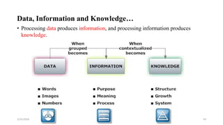 Data, Information and Knowledge…
• Processing data produces information, and processing information produces
knowledge.
59
2/25/2024
 