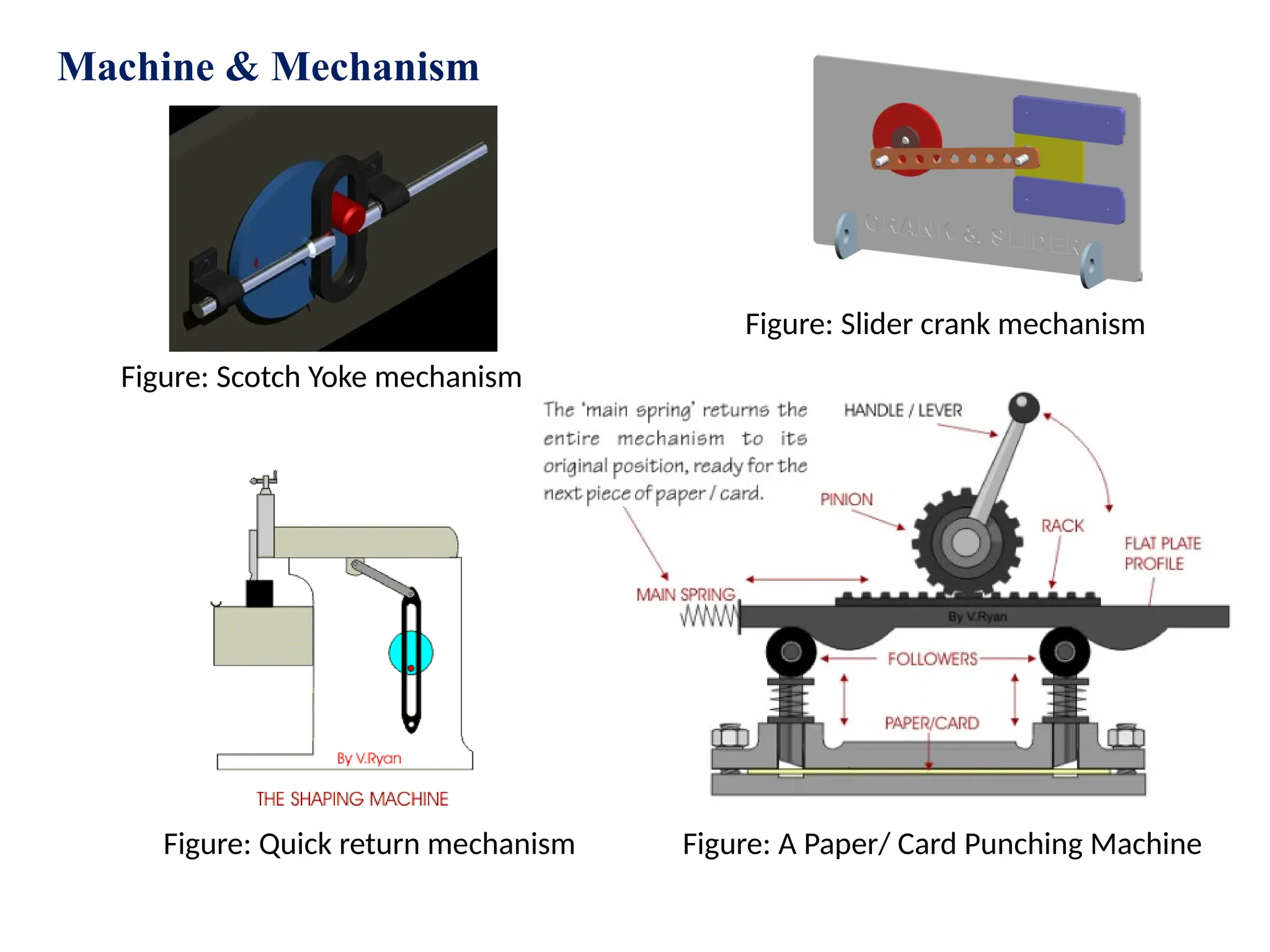 Figure: A Paper/ Card Punching Machine
Figure: Quick return mechanism
Machine & Mechanism
Figure: Slider crank mechanism
Figure: Scotch Yoke mechanism
 