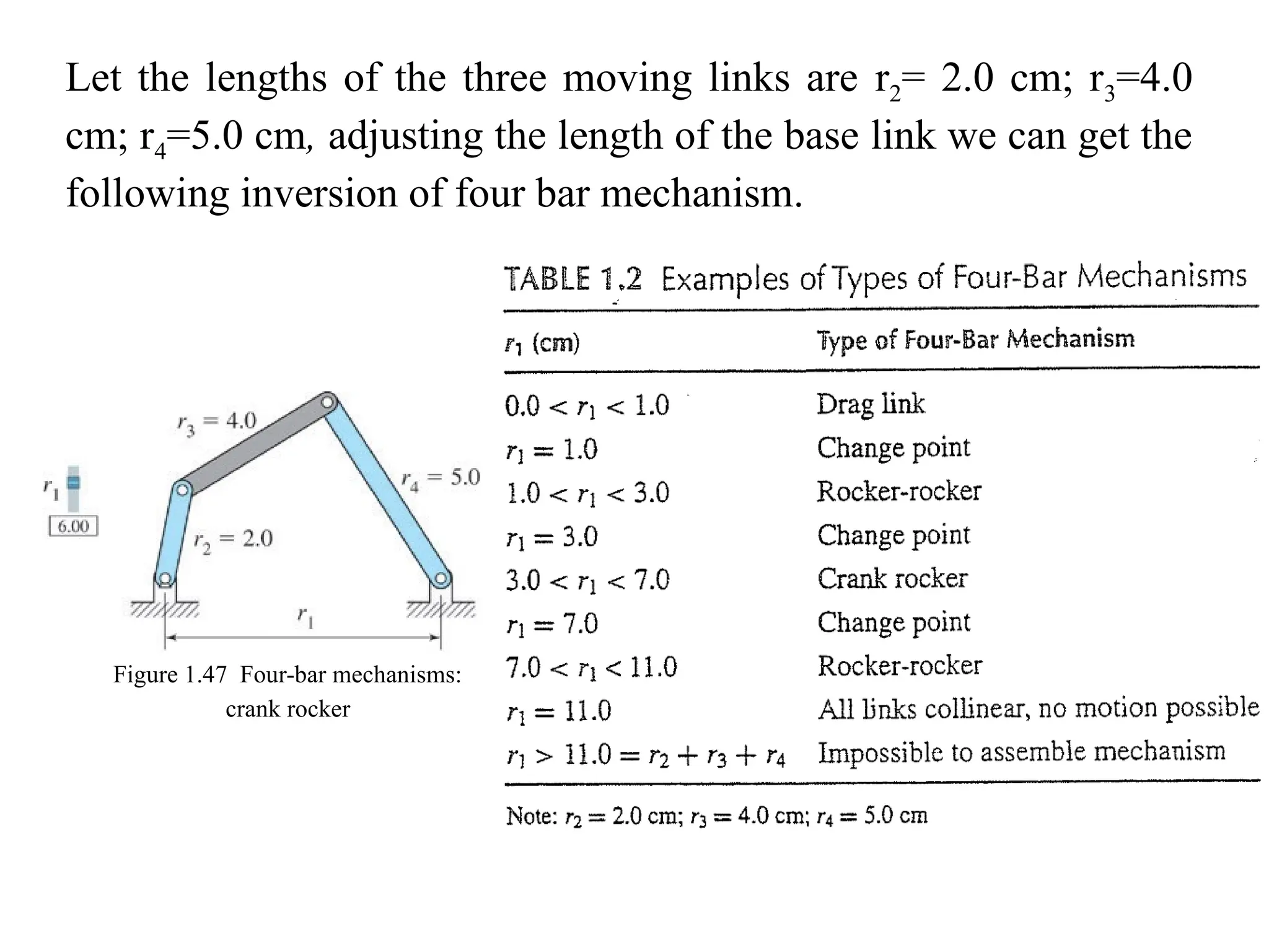 Figure 1.47 Four-bar mechanisms:
crank rocker
Let the lengths of the three moving links are r2= 2.0 cm; r3=4.0
cm; r4=5.0 cm, adjusting the length of the base link we can get the
following inversion of four bar mechanism.
 