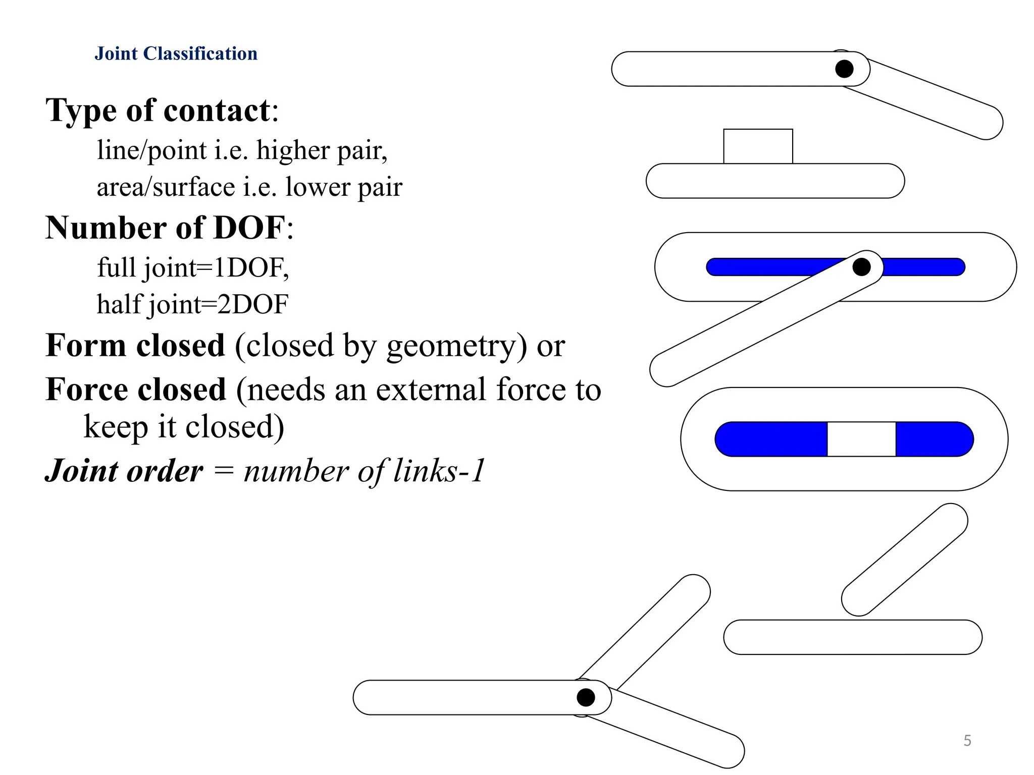 5
Joint Classification
Type of contact:
line/point i.e. higher pair,
area/surface i.e. lower pair
Number of DOF:
full joint=1DOF,
half joint=2DOF
Form closed (closed by geometry) or
Force closed (needs an external force to
keep it closed)
Joint order = number of links-1
 