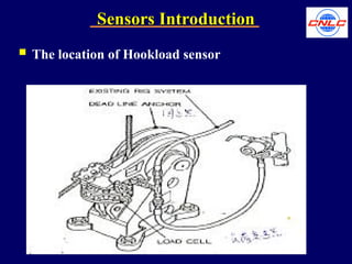 Mud logging technology project Introduction[1].ppt
