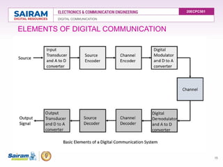 introduction to digital communication and its fundamentals | PPTX