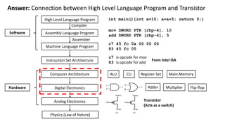 Answer: Connection between High Level Language Program and Transistor
High Level Language Program
Assembly Language Program
Compiler
Machine Language Program
Assembler
Instruction Set Architecture
Computer Architecture
Digital Electronics
Analog Electronics
Physics (Law of Nature)
int main(){int a=10; a=a+5; return 0;}
mov DWORD PTR [rbp-4], 10
add DWORD PTR [rbp-4], 5
c7 45 fc 0a 00 00 00
83 45 fc 05
Software
Hardware
ALU CU Register Set Main Memory
Multiplier Flip-flop
Adder
c7 is opcode for mov
83 is opcode for add
From Intel ISA
Transistor
(Acts as a switch)
 