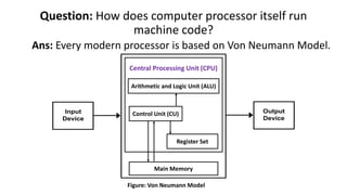Question: How does computer processor itself run
machine code?
Ans: Every modern processor is based on Von Neumann Model.
Figure: Von Neumann Model
Arithmetic and Logic Unit (ALU)
Control Unit (CU)
Register Set
Central Processing Unit (CPU)
Main Memory
 