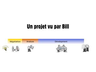 Un projet vu par Bill

Négotiation   Analyse      Dévelopment
 