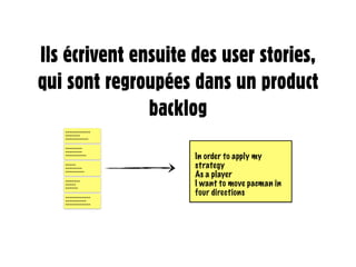 Ils écrivent ensuite des user stories,
qui sont regroupées dans un product
               backlog
   ~~~~~~~~~~~~
   ~~~~~~~
   ~~~~~~~~~~~


   ~~~~~~~~
   ~~~~~~~~
   ~~~~~~~~~~
                     In order to apply my
   ~~~~~
   ~~~~~~~~          strategy
                     As a player
   ~~~~~~~~~


   ~~~~~~~
   ~~~~~
   ~~~~~~
                     I want to move pacman in
   ~~~~~~~~~~~~
                     four directions
   ~~~~~~~~~~
   ~~~~~~~~~~~~
 