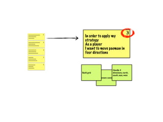 ~~~~~~~~~~~~
~~~~~~~~
               3
                      In order to apply my
                                                               3
~~~~~~


~~~~~~~~~~~~   5
                      strategy
~~~~~~~
~~~~~~~~~~~           As a player
~~~~~~~~       2
                      I want to move pacman in
~~~~~~~~
~~~~~~~~~~            four directions
~~~~~          3
~~~~~~~~
~~~~~~~~~


~~~~~~~        5
~~~~~
~~~~~~
                                                Handle 4
                   Build grid                   directions, north,
                                                south, east, west
                                Implement controls
 