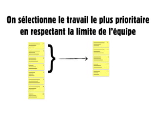 On sélectionne le travail le plus prioritaire
    en respectant la limite de l’équipe


                           }
                               ~~~~~~~~~~~~   3
       ~~~~~~~~~~~~   3        ~~~~~~~~
       ~~~~~~~~                ~~~~~~
       ~~~~~~

                               ~~~~~~~~~~~~   5
       ~~~~~~~~~~~~   5        ~~~~~~~
       ~~~~~~~                 ~~~~~~~~~~~
       ~~~~~~~~~~~

                               ~~~~~~~~       2
       ~~~~~~~~       2        ~~~~~~~~
       ~~~~~~~~                ~~~~~~~~~~
       ~~~~~~~~~~

                               ~~~~~          3
       ~~~~~          3        ~~~~~~~~
       ~~~~~~~~                ~~~~~~~~~
       ~~~~~~~~~

                               ~~~~~~~        5
       ~~~~~~~        5        ~~~~~
       ~~~~~                   ~~~~~~
       ~~~~~~


       ~~~~~~~~~~~~   2
       ~~~~~~~~~~
       ~~~~~~~~~~~~


       ~~~~~~~~~~~~   8
       ~~~~~~~~
       ~~~~~~


       ~~~~~          13
       ~~~~~~~~
       ~~~~~~~~~
 