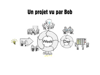Un projet vu par Bob



                                   Blu


      Week      Day
                       Sto TO WI D
                        ~          Na
                       rie D P(4 O
                        ~
                        s O ) NE Mi
                        ~
                        ~
                       ~
 