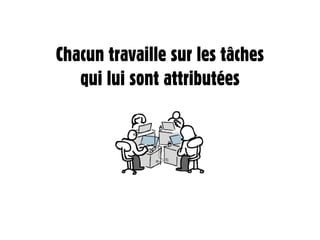 Chacun travaille sur les tâches
   qui lui sont attributées
 
