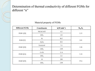 Fgms Thermal analysis of FGM plates using FEM method | PPTX