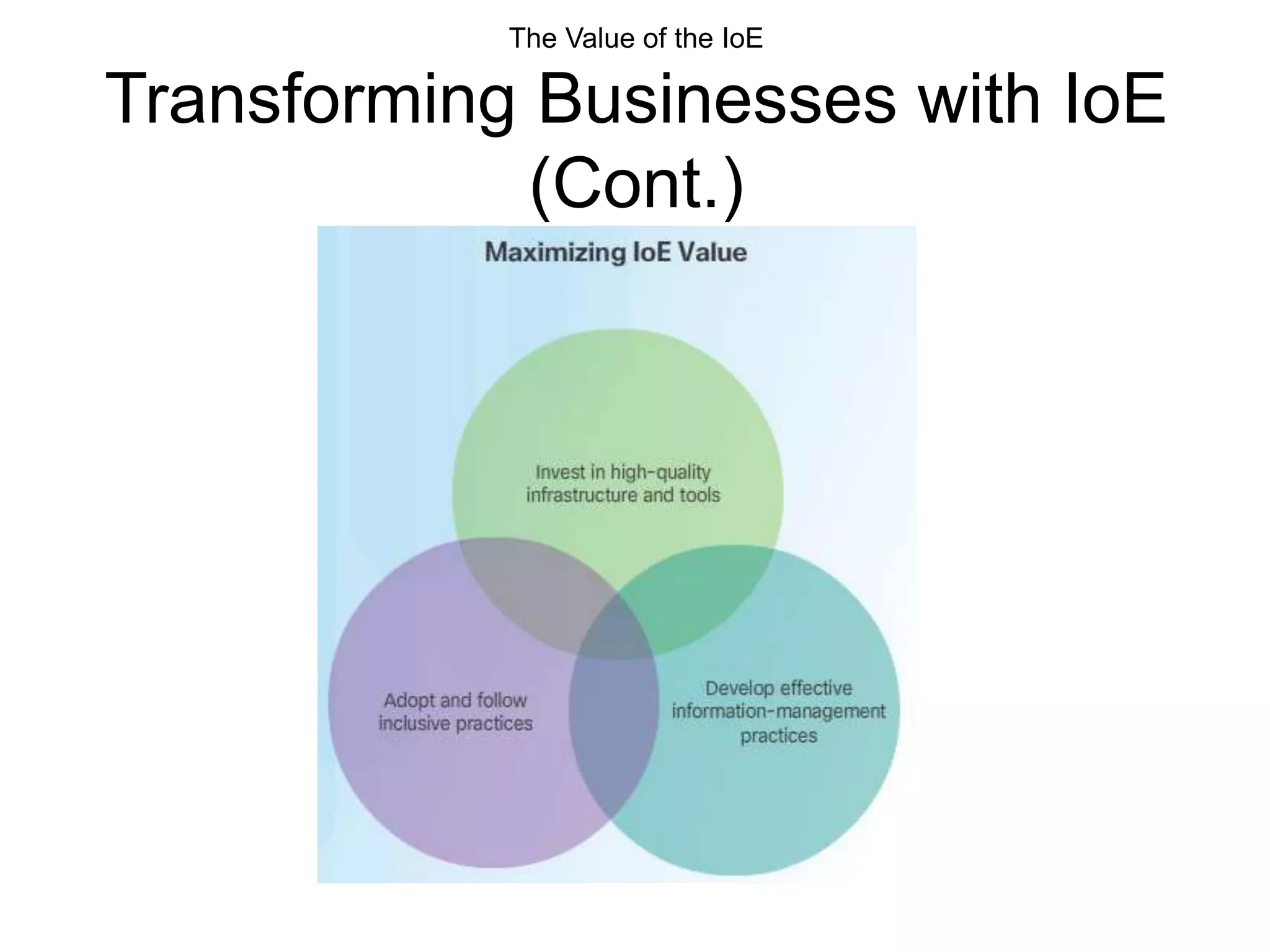 The Value of the IoE
Transforming Businesses with IoE
(Cont.)
 
