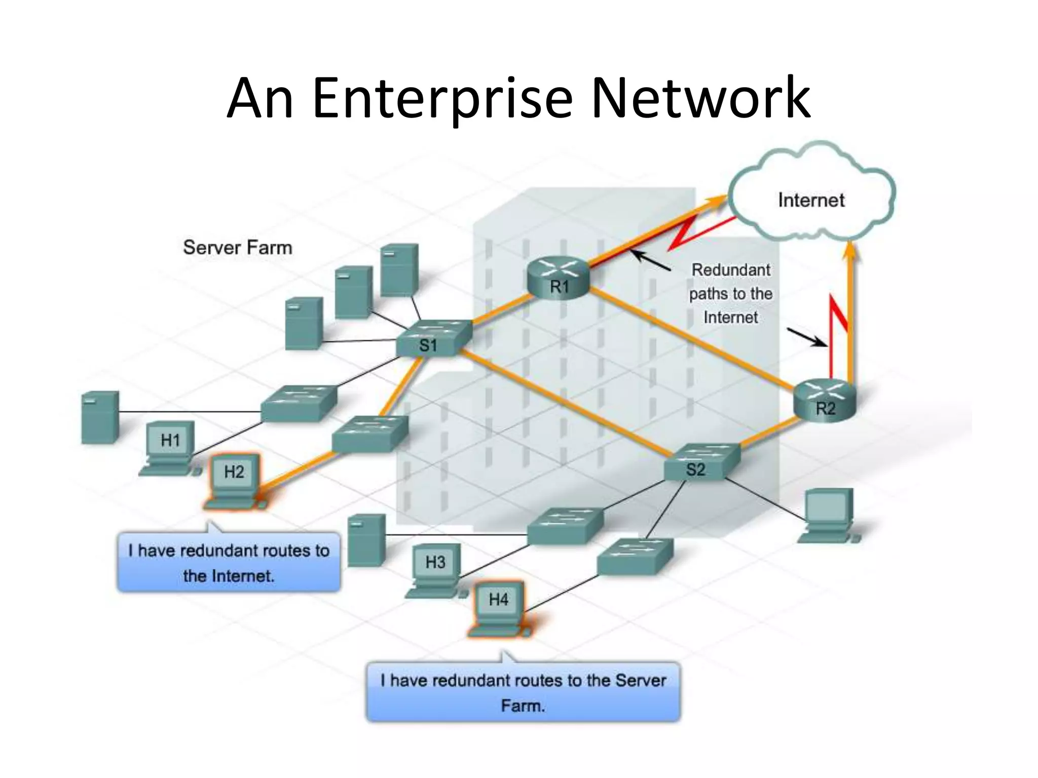 An Enterprise Network
 
