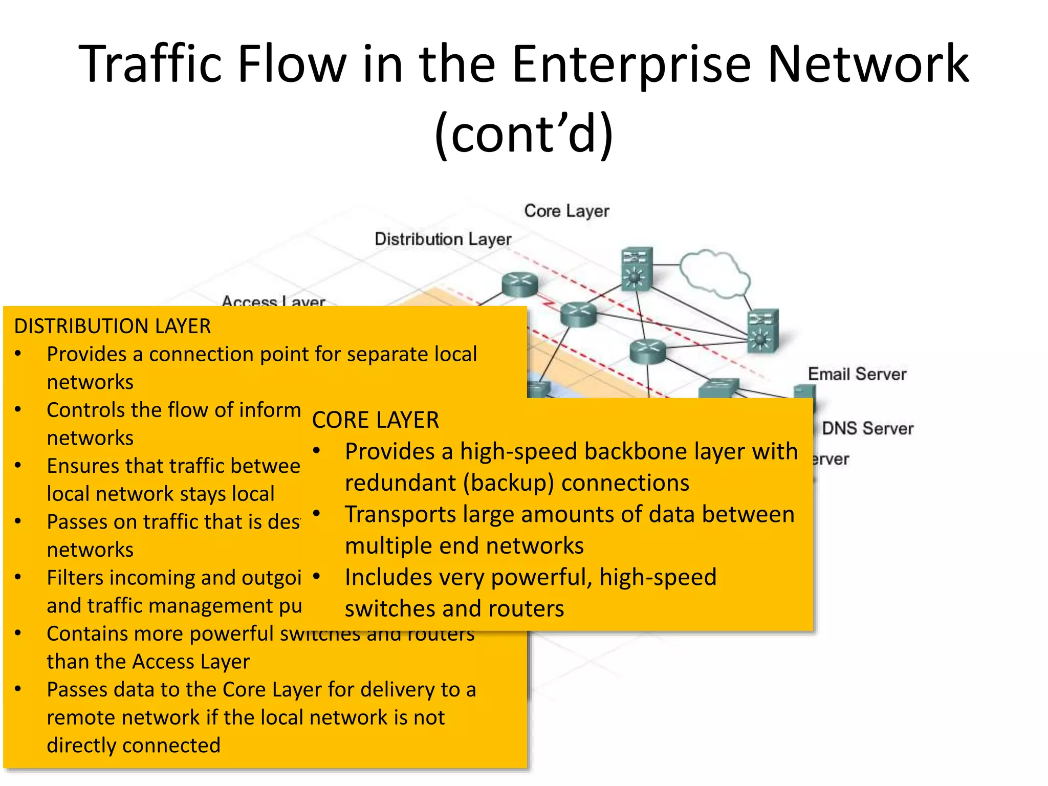 Traffic Flow in the Enterprise Network
(cont’d)
ACCESS LAYER
• Provides a connection point for end-user devices
to the network
• Allows multiple hosts to connect to other hosts
through a network device such as a switch
• Exists on the same logical network
• Forwards traffic to other hosts on the same
logical network
• Passes traffic to the Distribution Layer for
delivery if the message is destined for a host on
another network
DISTRIBUTION LAYER
• Provides a connection point for separate local
networks
• Controls the flow of information between local
networks
• Ensures that traffic between hosts on the same
local network stays local
• Passes on traffic that is destined for other
networks
• Filters incoming and outgoing traffic for security
and traffic management purposes
• Contains more powerful switches and routers
than the Access Layer
• Passes data to the Core Layer for delivery to a
remote network if the local network is not
directly connected
CORE LAYER
• Provides a high-speed backbone layer with
redundant (backup) connections
• Transports large amounts of data between
multiple end networks
• Includes very powerful, high-speed
switches and routers
 