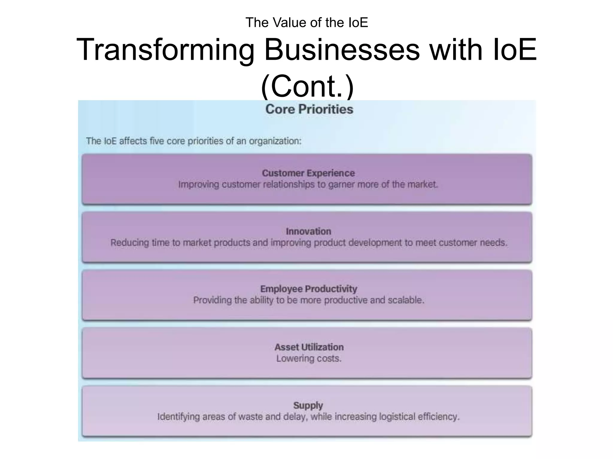 The Value of the IoE
Transforming Businesses with IoE
(Cont.)
 