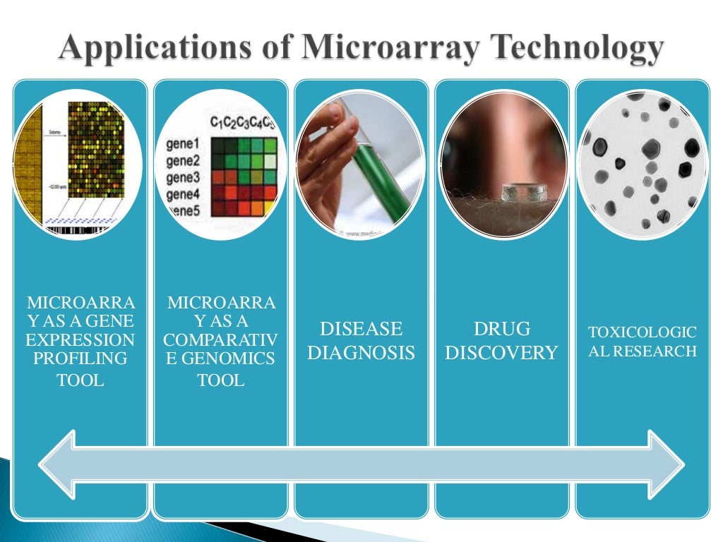MICROARRAY