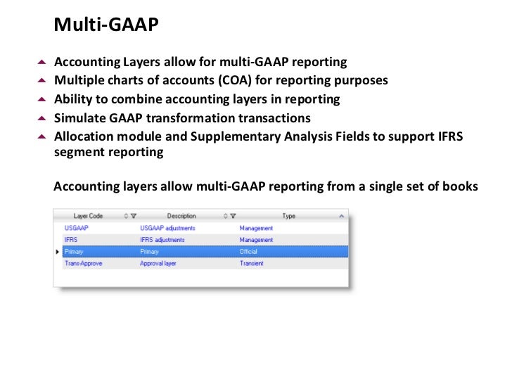 introduction 2012 2 gaap chart of accounts