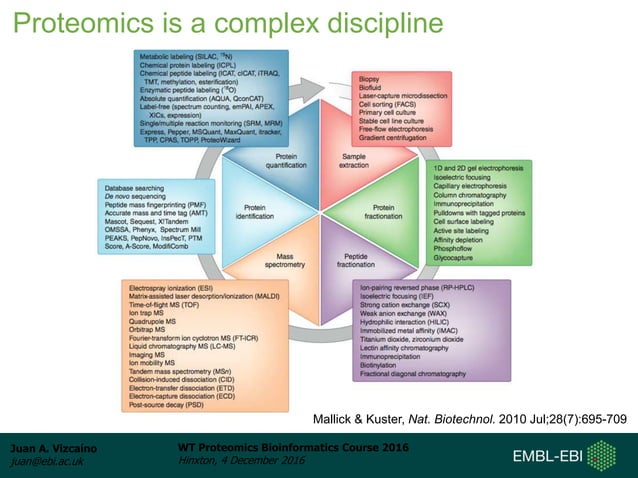 Introduction to the Proteomics Bioinformatics Course 2016