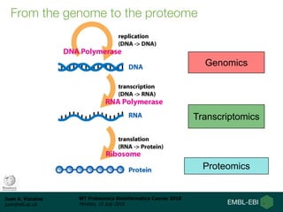 Introduction to the Proteomics Bioinformatics Course 2018 | PDF