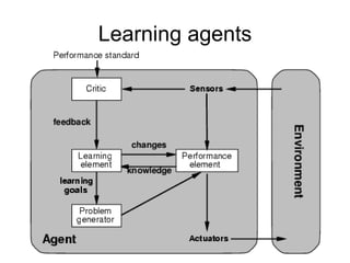 Learning agents 