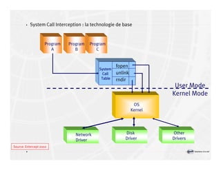 Introduction à la sécurité informatique Volume2