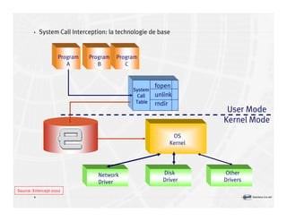 Introduction à la sécurité informatique Volume2