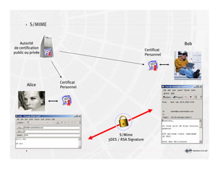Introduction à la sécurité informatique Volume2