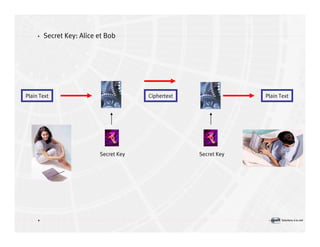 Introduction à la sécurité informatique Volume2