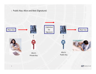 Introduction à la sécurité informatique Volume2