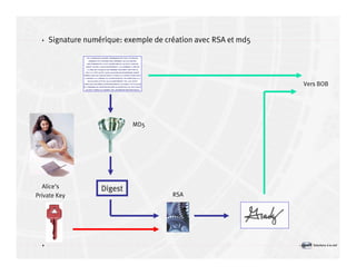 Introduction à la sécurité informatique Volume2