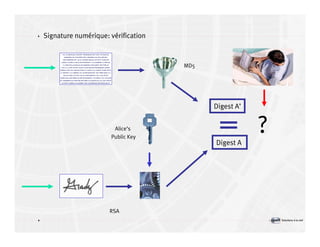 Introduction à la sécurité informatique Volume2