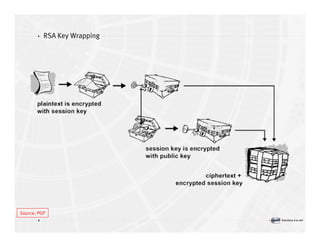 Introduction à la sécurité informatique Volume2