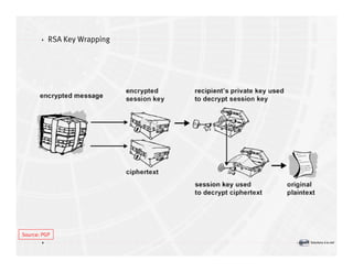 Introduction à la sécurité informatique Volume2