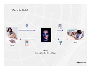 Introduction à la sécurité informatique Volume2