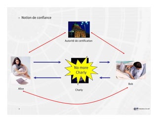 Introduction à la sécurité informatique Volume2