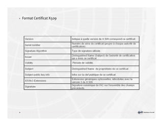 Introduction à la sécurité informatique Volume2