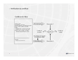 Introduction à la sécurité informatique Volume2